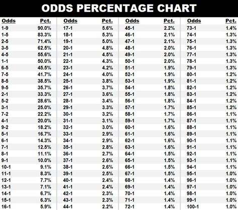 13/10 odds calculator